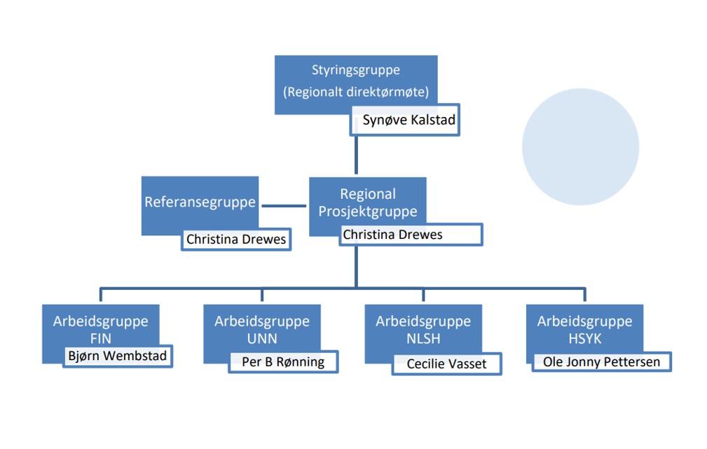 Organisasjonskart som viser organiseringen av utredning av indremedisinske funksjoner i Helse Nord.