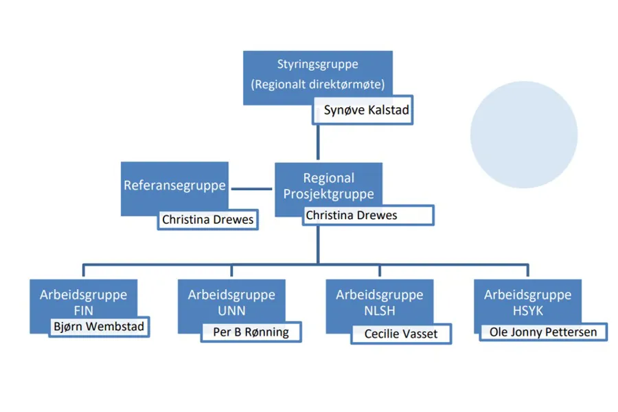 Organisasjonskart som viser organiseringen av utredning av indremedisinske funksjoner i Helse Nord.