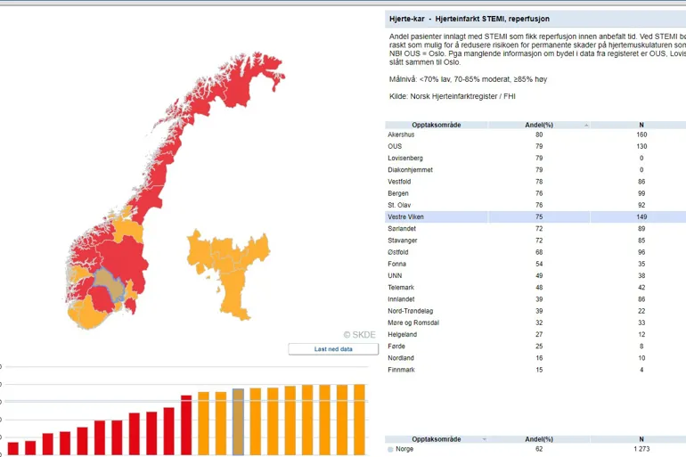 Helseatlas skjermdump