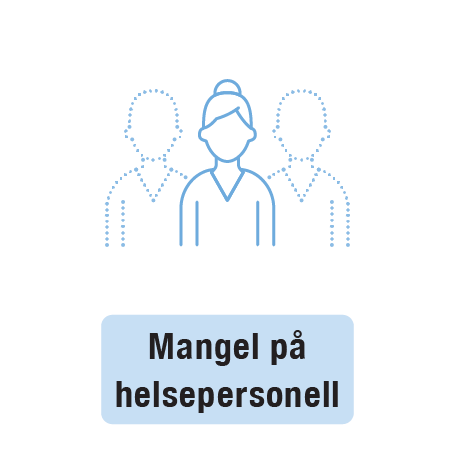 Mangel på helsepersonell, illustrert ved tre personer, to skravert