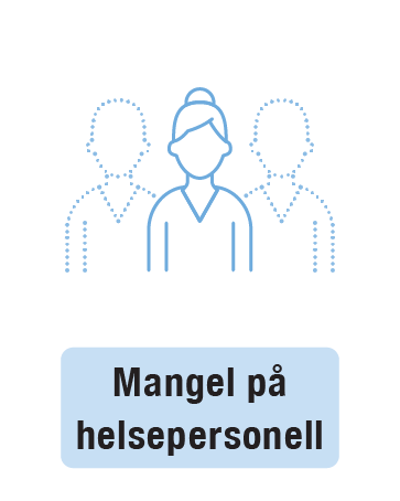 Mangel på helsepersonell, illustrert ved tre personer, to skravert