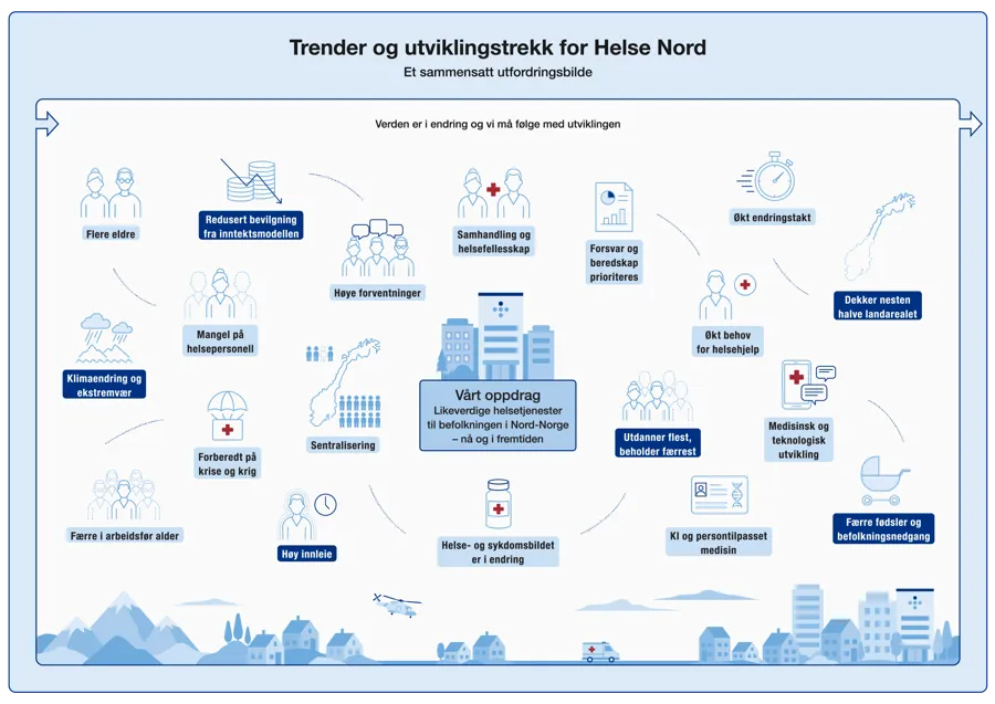 Trender og utviklingstrekk Helse Nord, illustrasjon