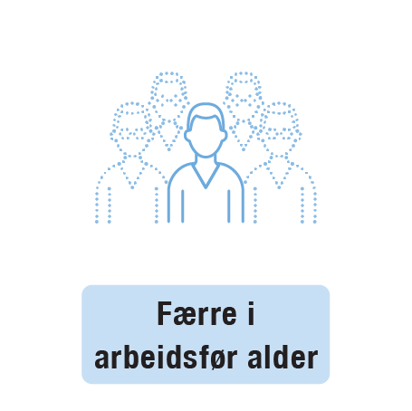 Færre i arbeidsfør alder, illustrert ved fem personer der fire er skravert