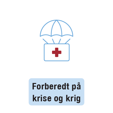 Forberedt på krise og krig, illustrert ved fallskjerm på førstehjelpsboks