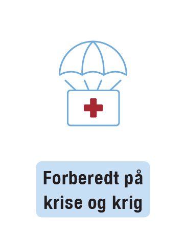 Forberedt på krise og krig, illustrert ved fallskjerm på førstehjelpsboks