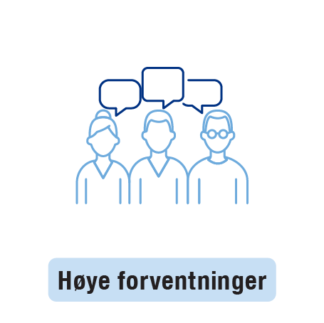 Høye forventninger, illustrert av tre personer med snakkebobler.