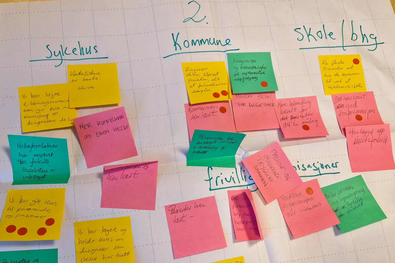 Gule lapper i mange farger med håndskrevete innspill på en vegg