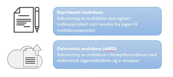 Grafisk brukergrensesnitt, tekst, applikasjon, chat eller tekstmelding